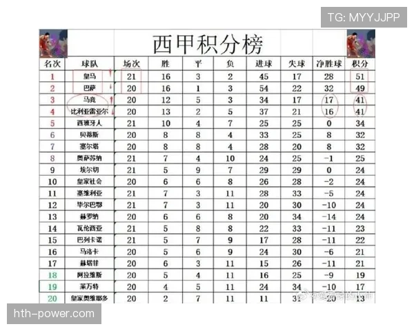 巴西足球甲级联赛最新积分榜与赛况